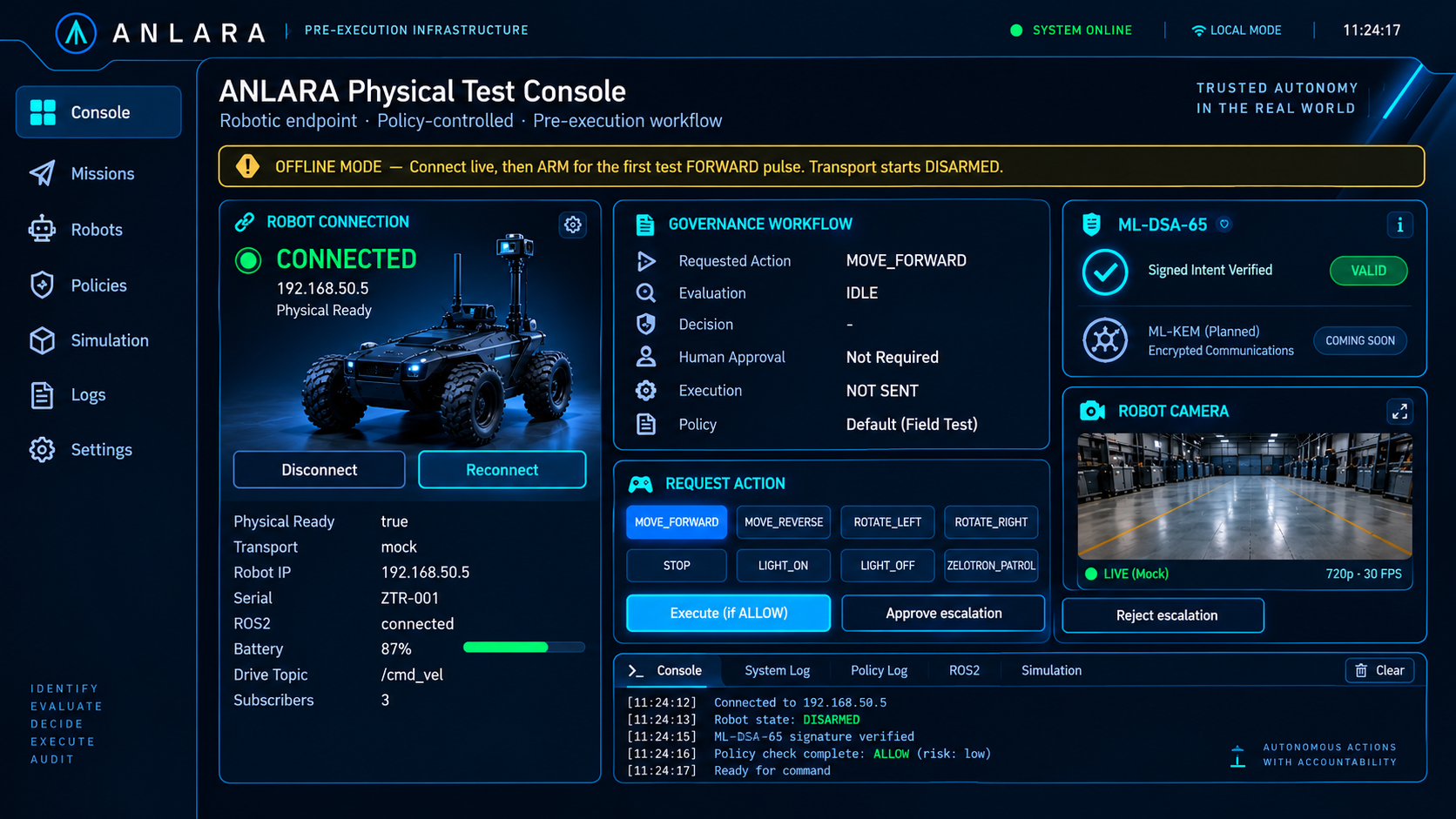 ANLARA Physical Test Console — illustrative interface showing robot connection, governance workflow, signed-intent verification and execution monitoring